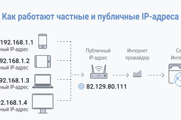 Кракен сайт store