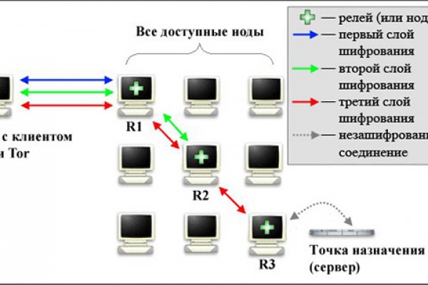 Kraken online