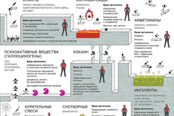 Кракен нарко