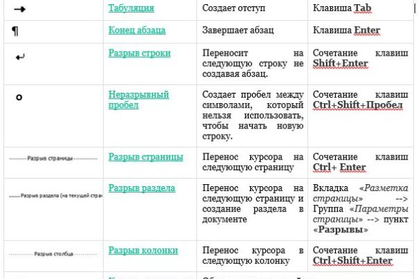 Kraken адрес